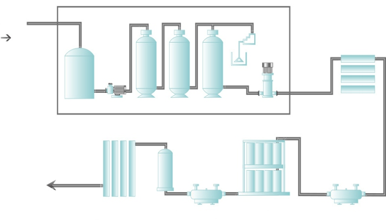 纯水设备工艺流程